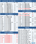 2026年1月8日电脑三大件CPU内存硬盘今