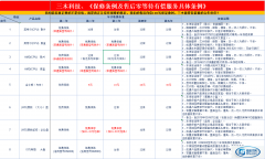 <strong>电脑配件保修条例及售后保修服务条</strong>