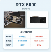 <strong>笔记本RTX 5090性能到底如何？实测数据</strong>