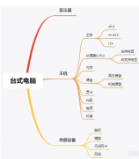 <strong><font color='#FF0000'>菜鸟入门必修！图解DIY高手组装电脑</font></strong>