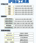 <strong>网络术语入门：IP地址、宽带、路由器</strong>