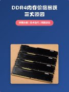 <strong>内存市场“冰火两重天”：DDR4价格“</strong>